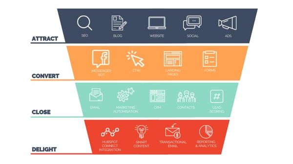 H&D _ Funnel graphic