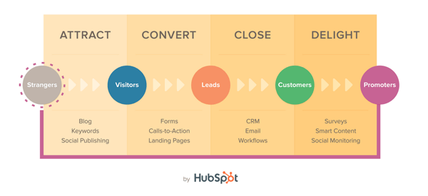 customer journey