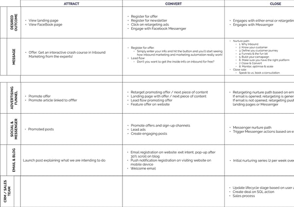 customer map